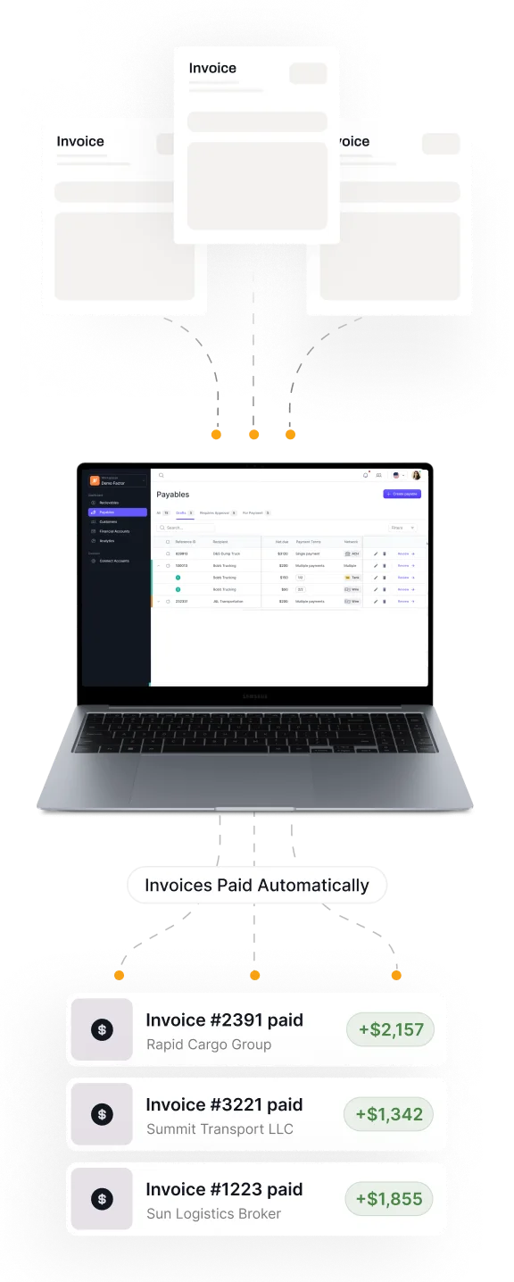 Illustration showing multiple invoices processed and displayed on a laptop screen under 'Payables', linked to a section labeled 'Invoices Paid Automatically' listing three paid invoices with amounts from different companies.