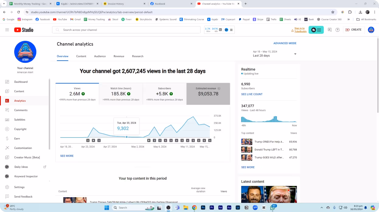 YouTube Studio channel analytics overview showing 2.6 million views, 185.8K watch hours, 5.8K subscriber growth, and $9,053.78 estimated revenue over the last 28 days, with a viewer activity graph.