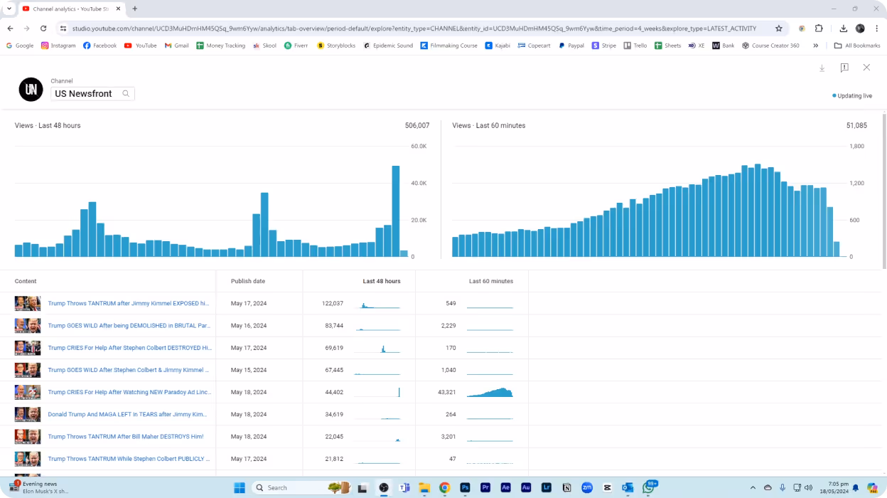 YouTube channel analytics dashboard for US Newsfront showing 48-hour and 60-minute views graphs and a list of videos with view counts and publish dates.