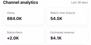 Channel analytics displaying 884,000 views, 54.5 thousand hours of watch time, 2,000+ subscribers, and $4,100 estimated revenue for the last 28 days.