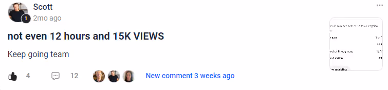 Social media post by Scott celebrating 15K views in under 12 hours with encouragement to the team, showing 4 likes and 12 comments.