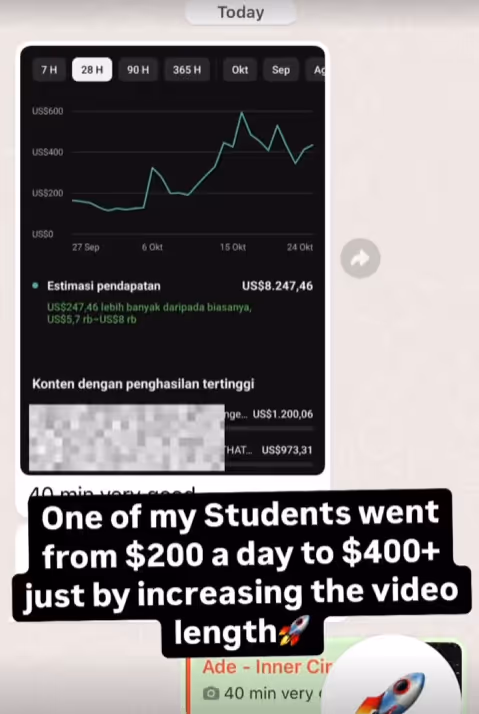 Screen showing a line graph of estimated earnings over time in US dollars, with earnings rising from about $200 to over $400, accompanied by a caption stating a student increased daily earnings by increasing video length.