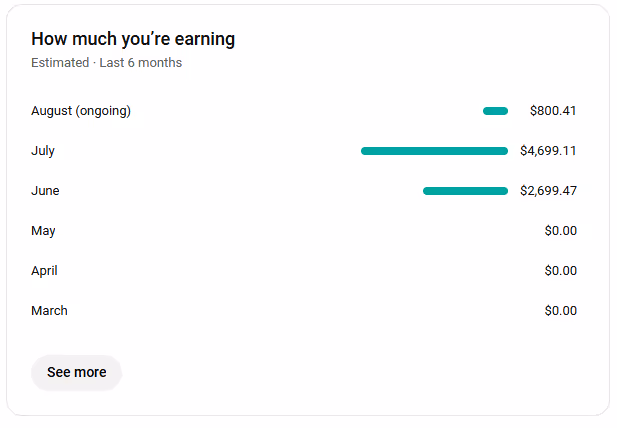 Earnings chart showing amounts for the last 6 months, with $4,699.11 in July, $2,699.47 in June, $800.41 in August (ongoing), and $0.00 for May, April, and March.