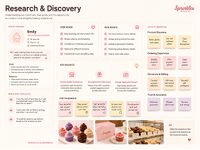 Sprinkles Bakery research and discovery board showing user needs, goals, pain points, opportunities, and early project insights.