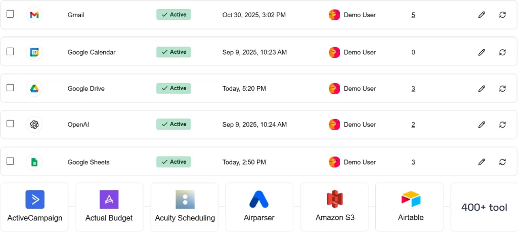 List of active connected apps including Gmail, Google Calendar, Google Drive, OpenAI, and Google Sheets with user Demo User and last accessed dates, followed by icons for ActiveCampaign, Actual Budget, Acuity Scheduling, Airparser, Amazon S3, Airtable, and a button labeled '400+ tool'.