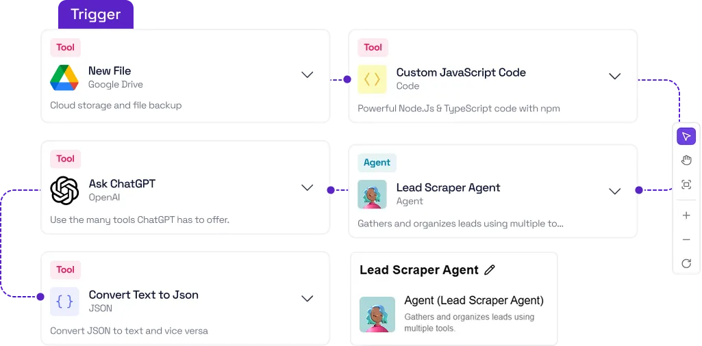 Workflow diagram starting with Trigger connecting a New File in Google Drive, Ask ChatGPT, and Convert Text to Json tools to a Custom JavaScript Code tool and a Lead Scraper Agent, ending with the Lead Scraper Agent details panel.