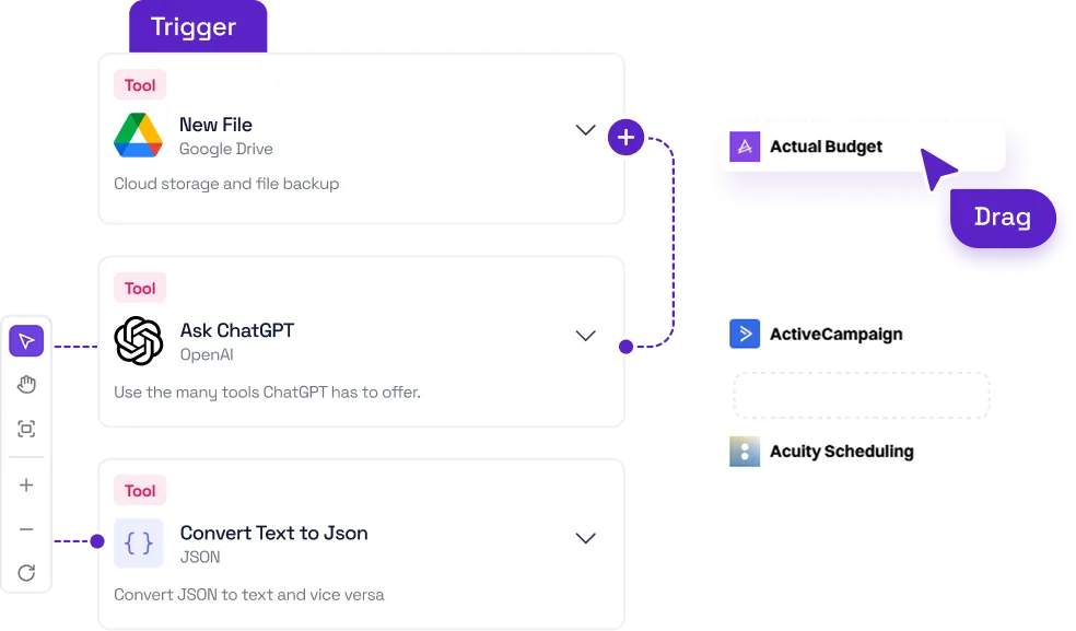 User interface showing a Trigger panel with three tools: New File (Google Drive), Ask ChatGPT (OpenAI), and Convert Text to Json (JSON), connected to a drag-and-drop area with options Actual Budget, ActiveCampaign, and Acuity Scheduling.