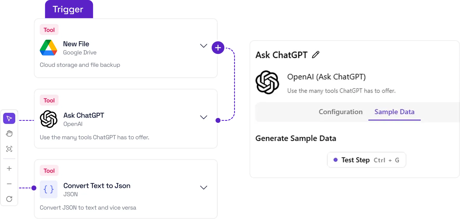 Flowchart showing three tools under a Trigger: Google Drive New File for cloud storage backup, Ask ChatGPT OpenAI to use ChatGPT tools, and Convert Text to JSON for JSON conversion, with a detailed view of Ask ChatGPT’s Sample Data tab highlighting Generate Sample Data and a Test Step shortcut.