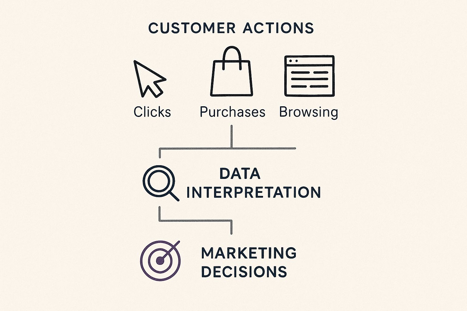 Infographic about what is data driven marketing
