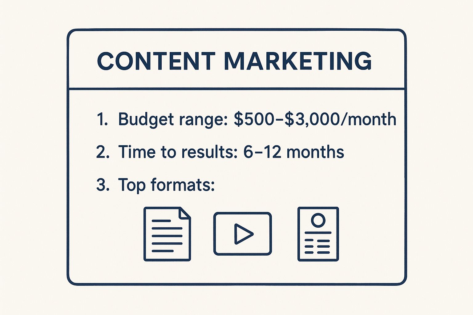 Infographic showing key data about Content Marketing