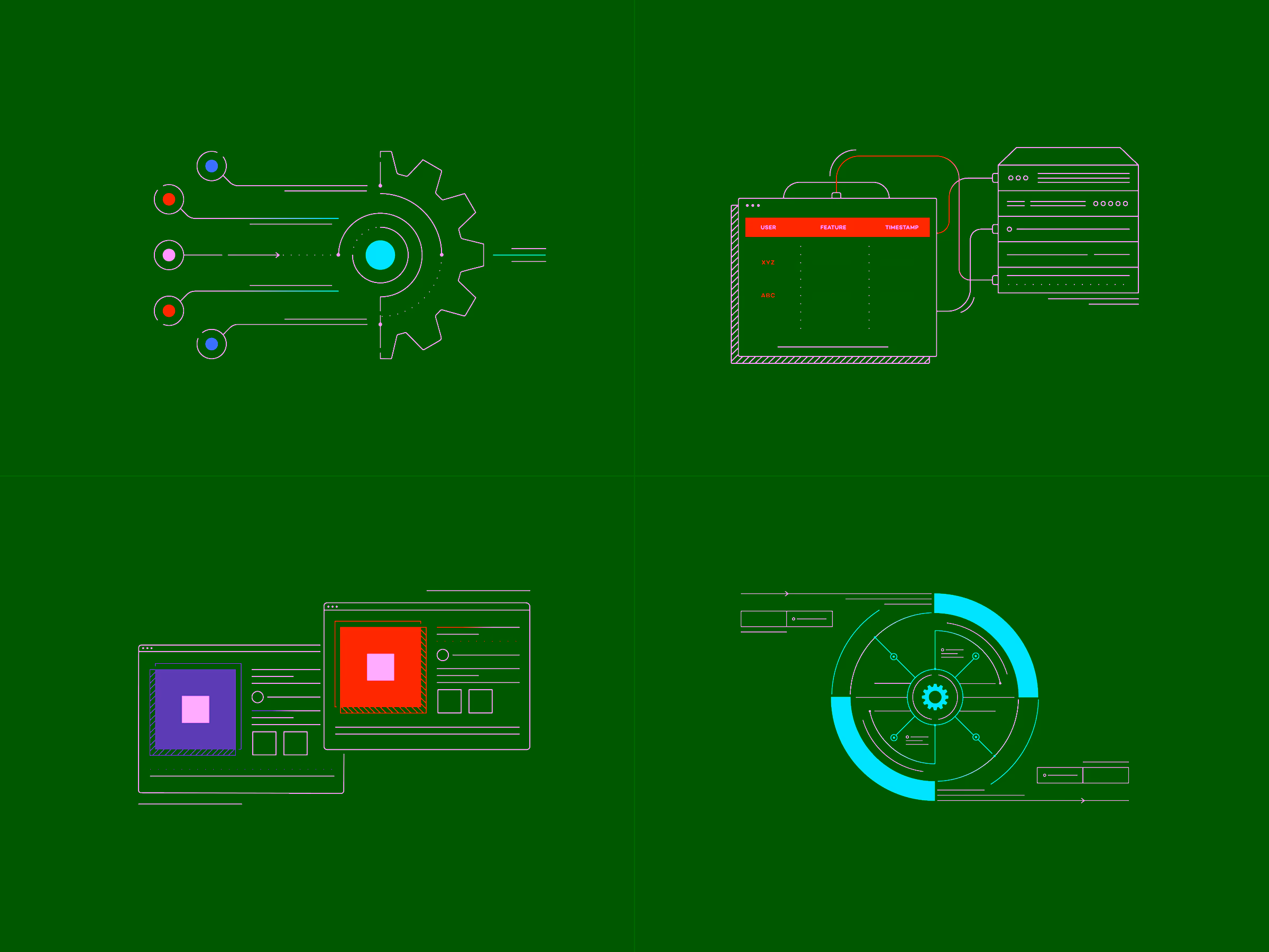 Four abstract digital interface illustrations showing gear integration, user feature data linked to server, overlapping content windows, and a segmented circular diagram with a central gear.