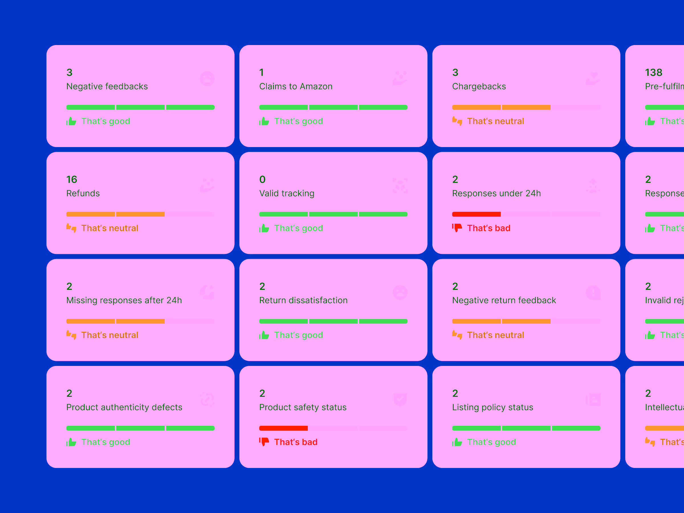 Dashboard showing various metrics with numerical values, status bars, and performance indicators labeled as good, neutral, or bad.