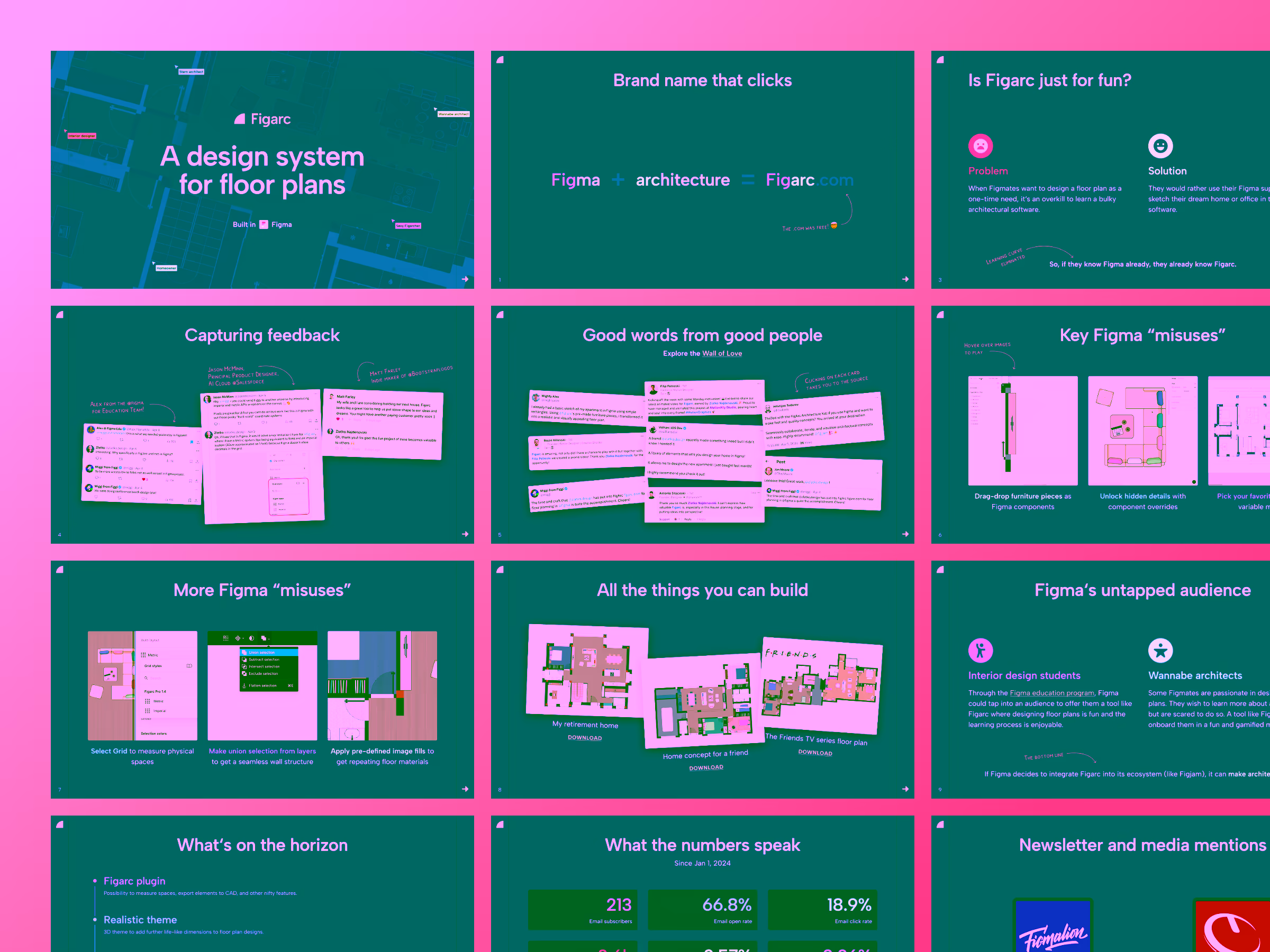Presentation slides showcasing Figarc, a design system for floor plans built in Figma, including brand explanation, user feedback, Figma misuses, building examples, audience insights, future features, statistics, and media mentions.