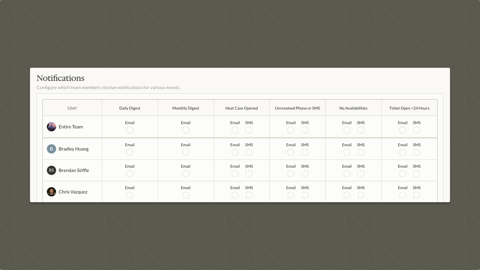 Notifications V2: Admin & User Settings
