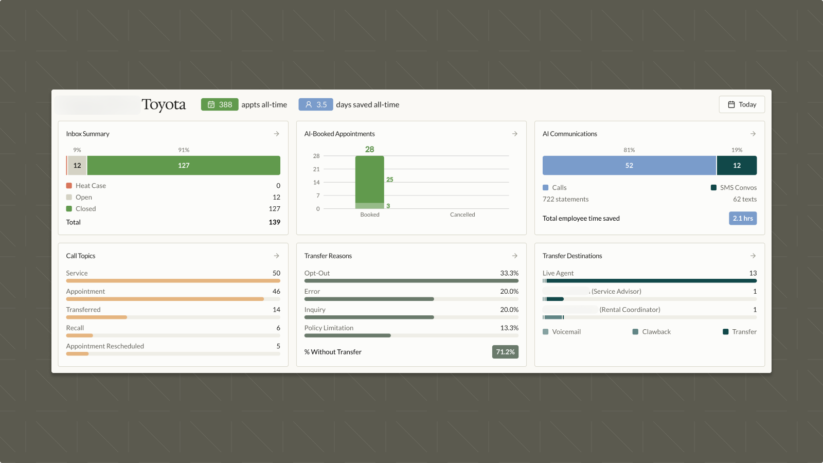 Dashboard V2 Redesign