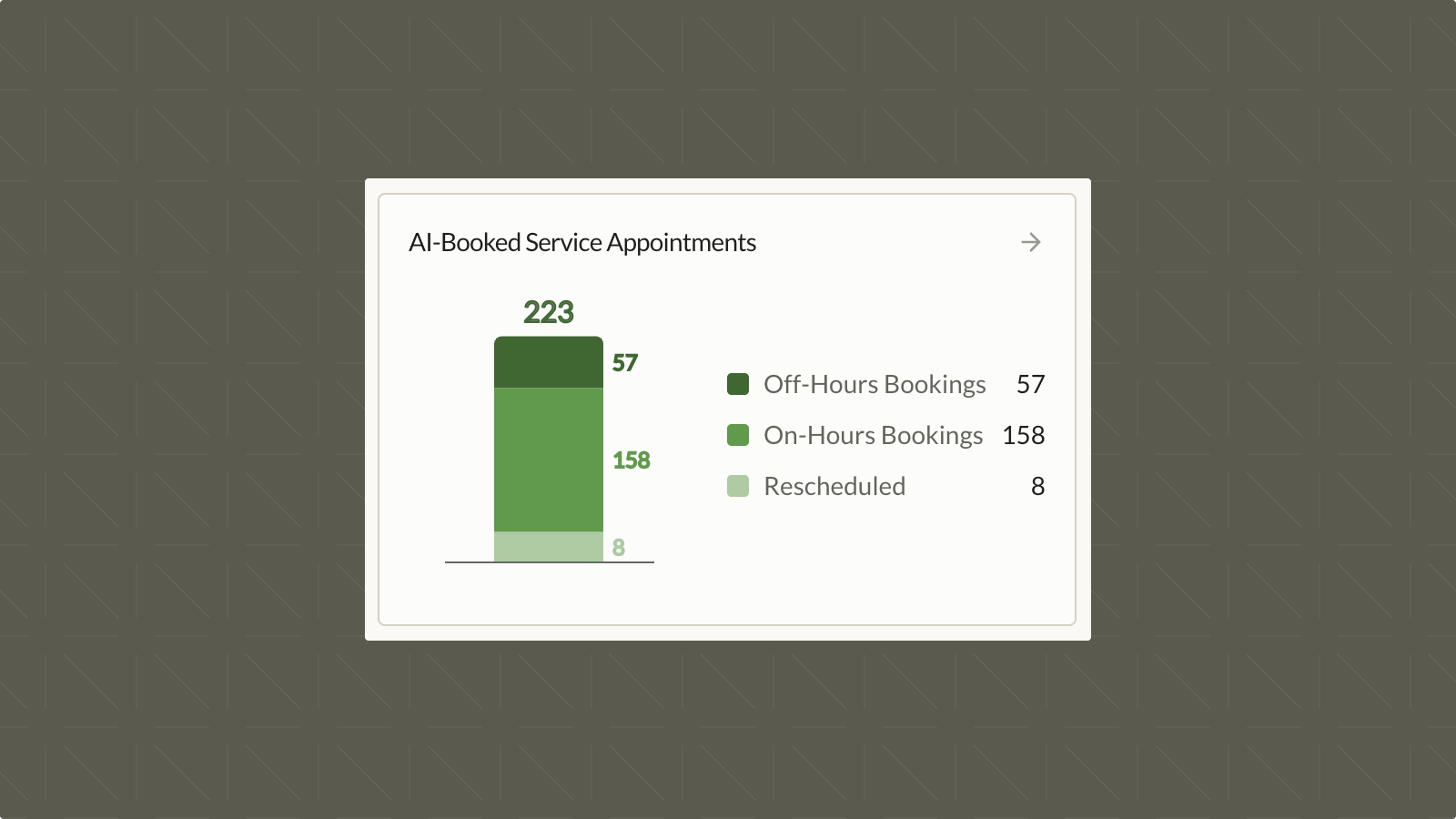 After-Hours Appointments in Dashboard