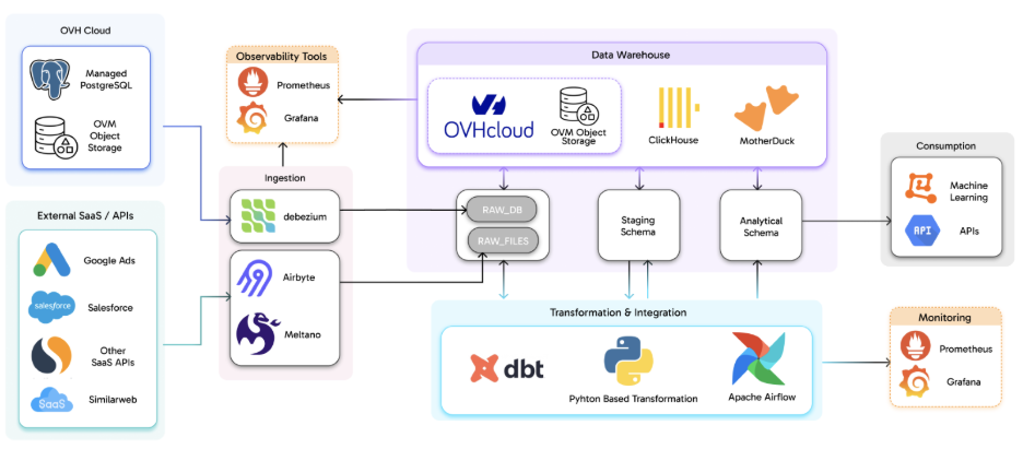A diagram of a companyAI-generated content may be incorrect.