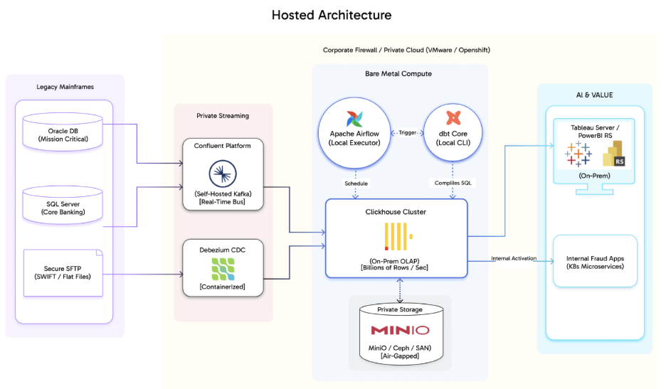 A diagram of a cloud computing systemAI-generated content may be incorrect.