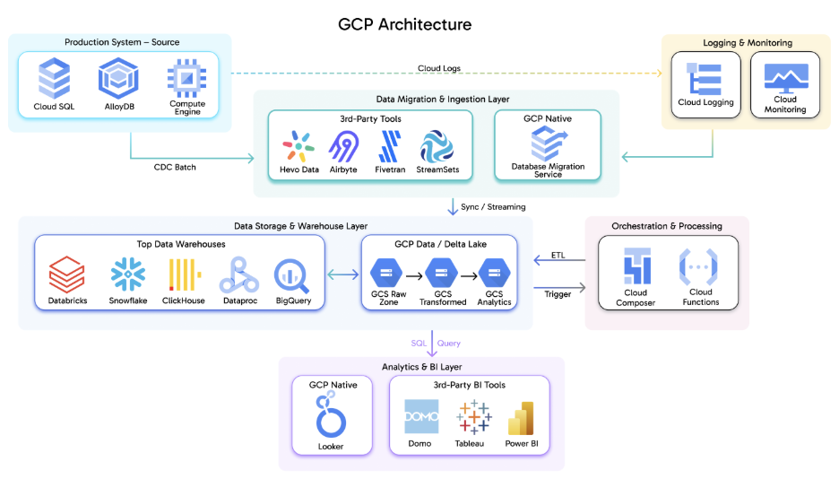 A diagram of a data processing processAI-generated content may be incorrect.