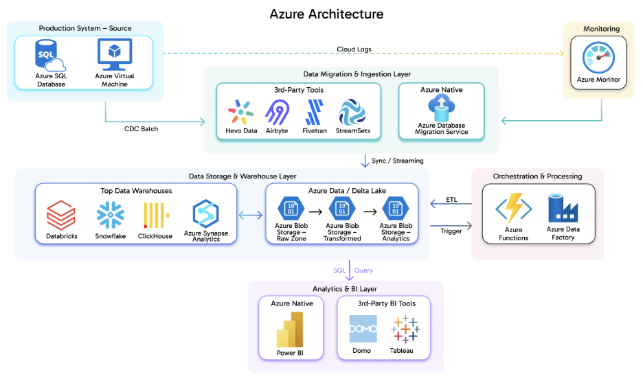 A diagram of a data serverAI-generated content may be incorrect.