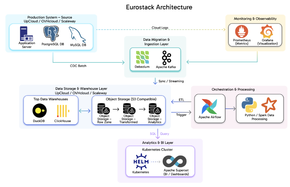 A diagram of a software companyAI-generated content may be incorrect.