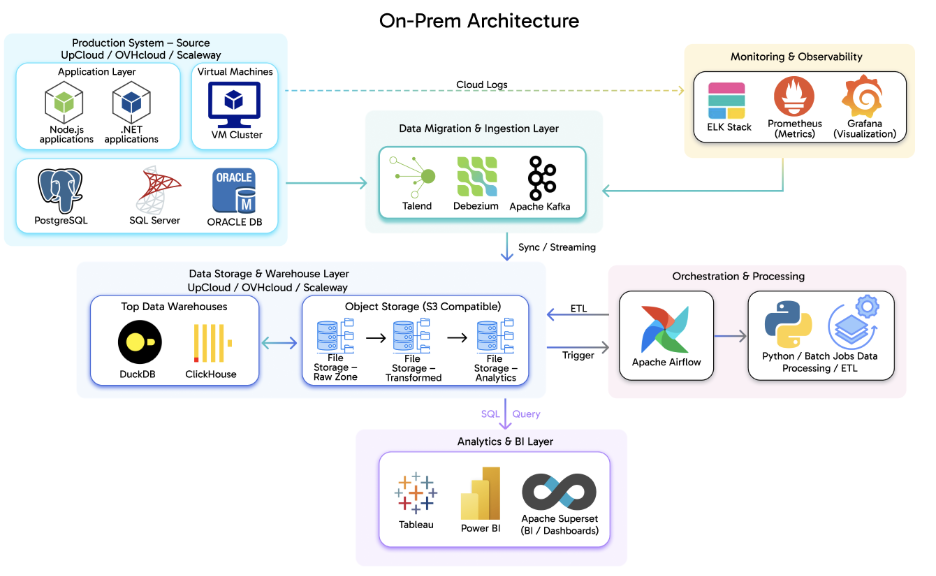 A diagram of a software companyAI-generated content may be incorrect.