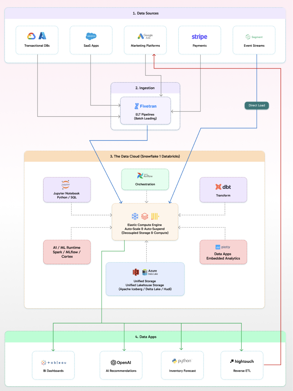 A screenshot of a computerAI-generated content may be incorrect.