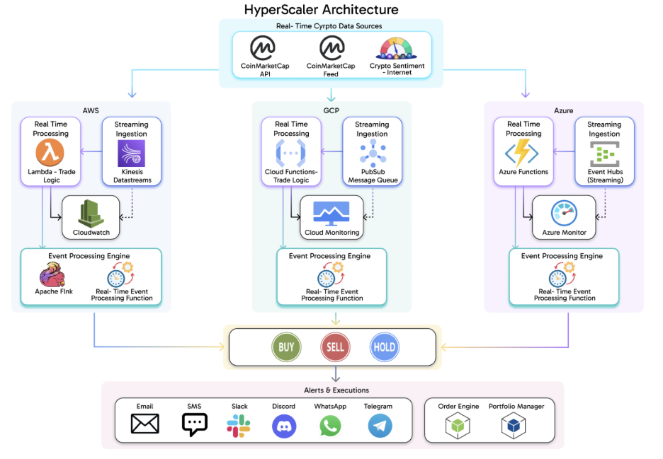 A diagram of a software companyAI-generated content may be incorrect.