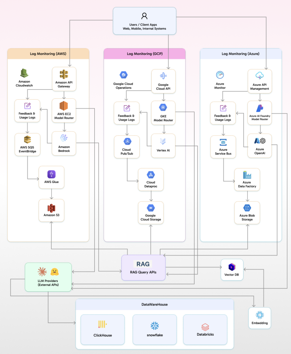 A screenshot of a diagramAI-generated content may be incorrect.