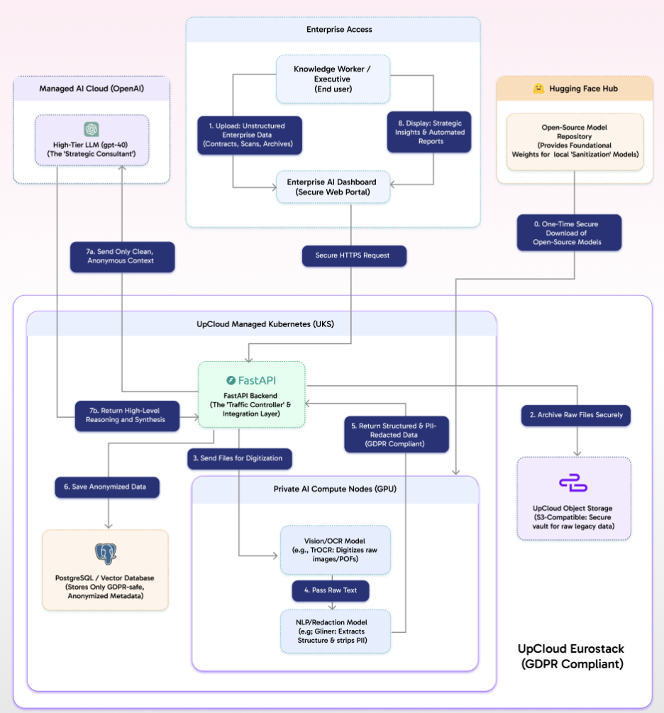 A diagram of a software companyAI-generated content may be incorrect.