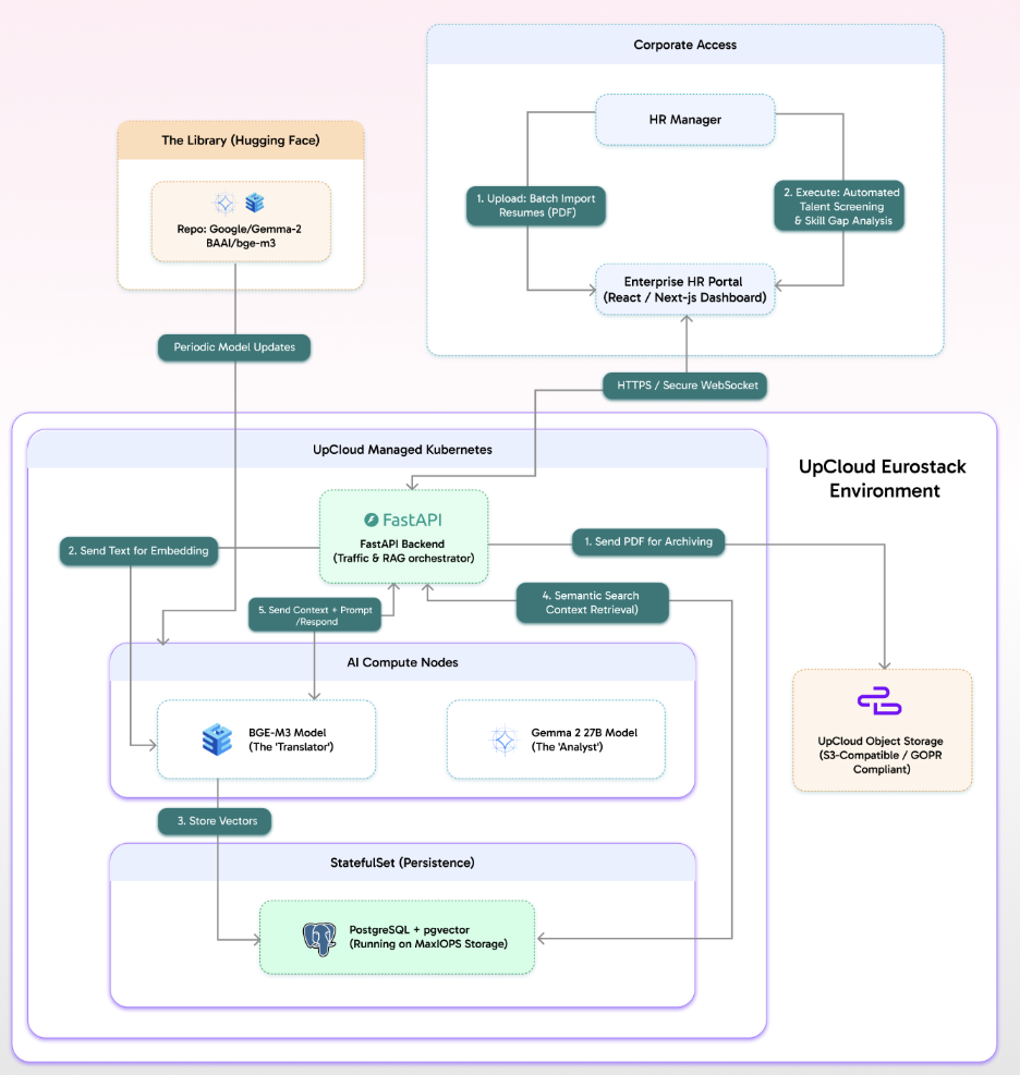 A screenshot of a computerAI-generated content may be incorrect.
