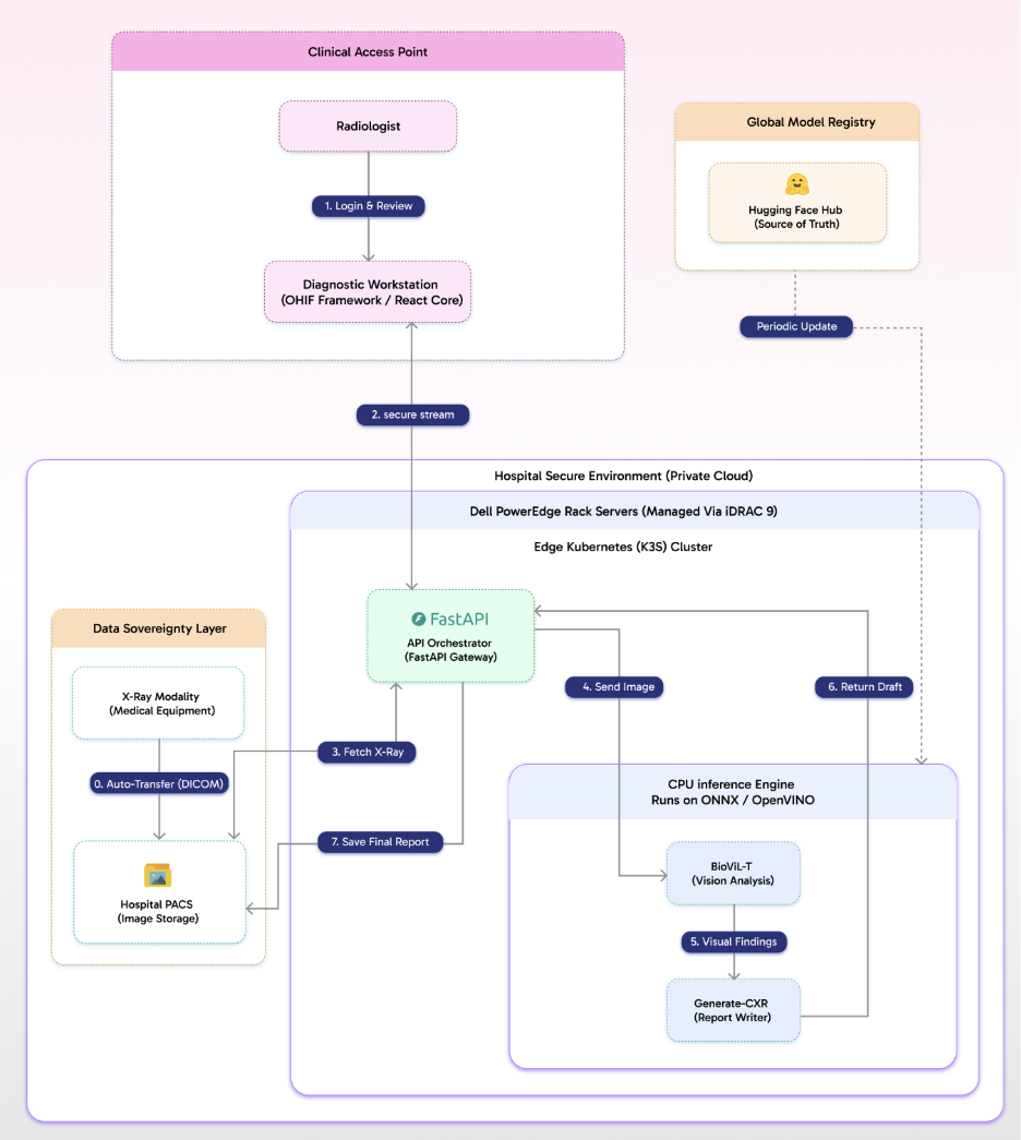 A screenshot of a computerAI-generated content may be incorrect.