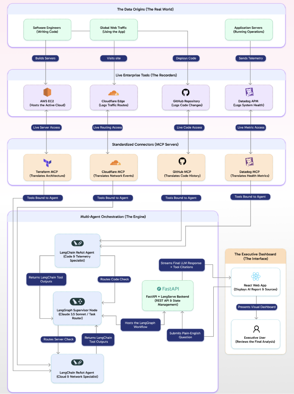 A diagram of a companyAI-generated content may be incorrect.