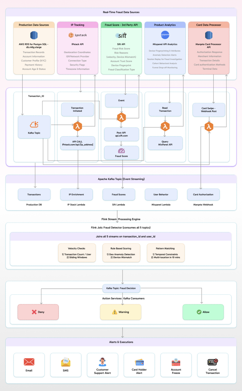 A screenshot of a diagramAI-generated content may be incorrect.