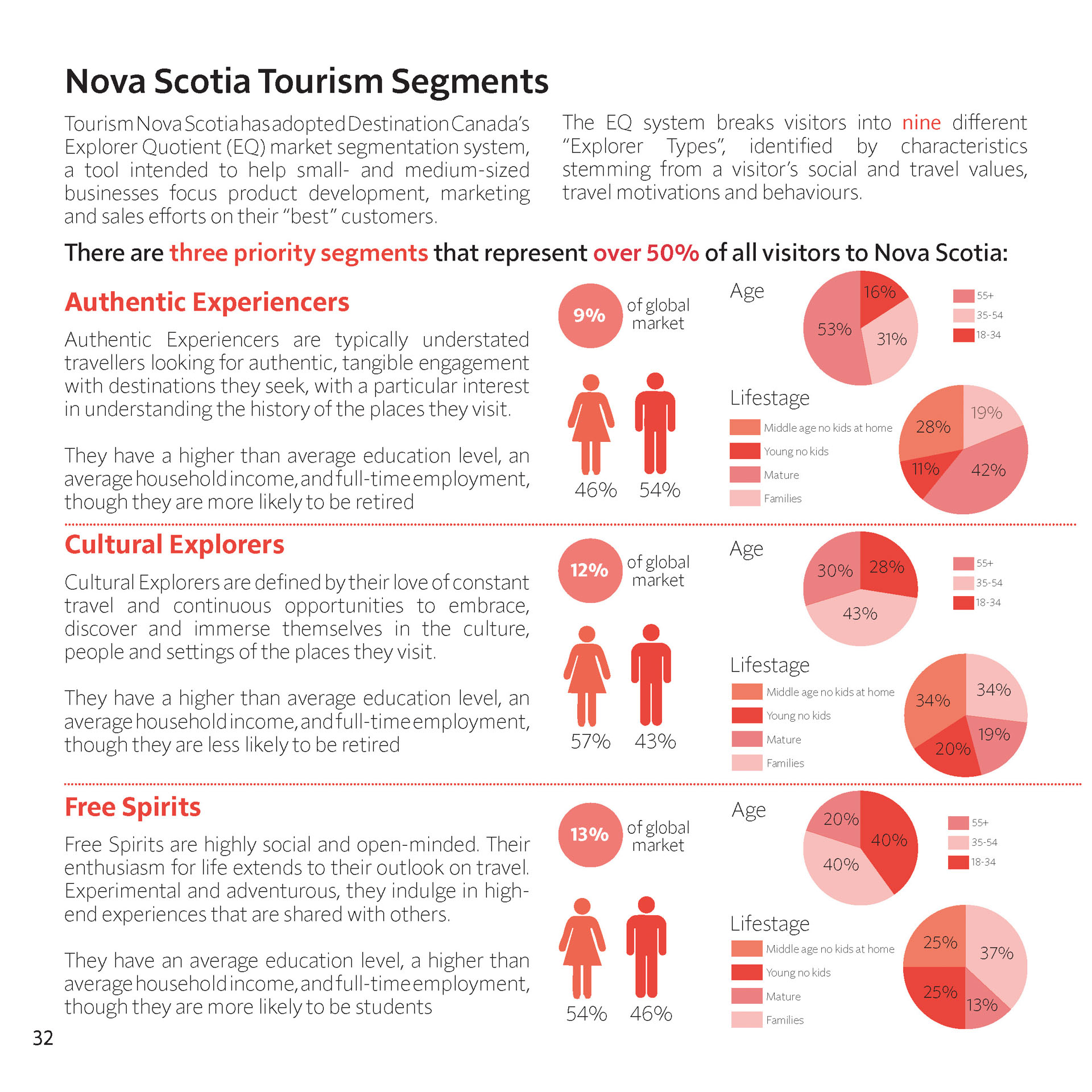 55-MillExpansionBiz-EM_Millbrook Business Case_Page_32.jpeg