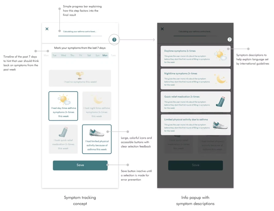 Two-pane interface showing an asthma symptom tracking concept with a 7-day timeline, selectable symptom buttons with icons, and an inactive save button; alongside a dark-themed info popup explaining symptom details with icons and descriptions.