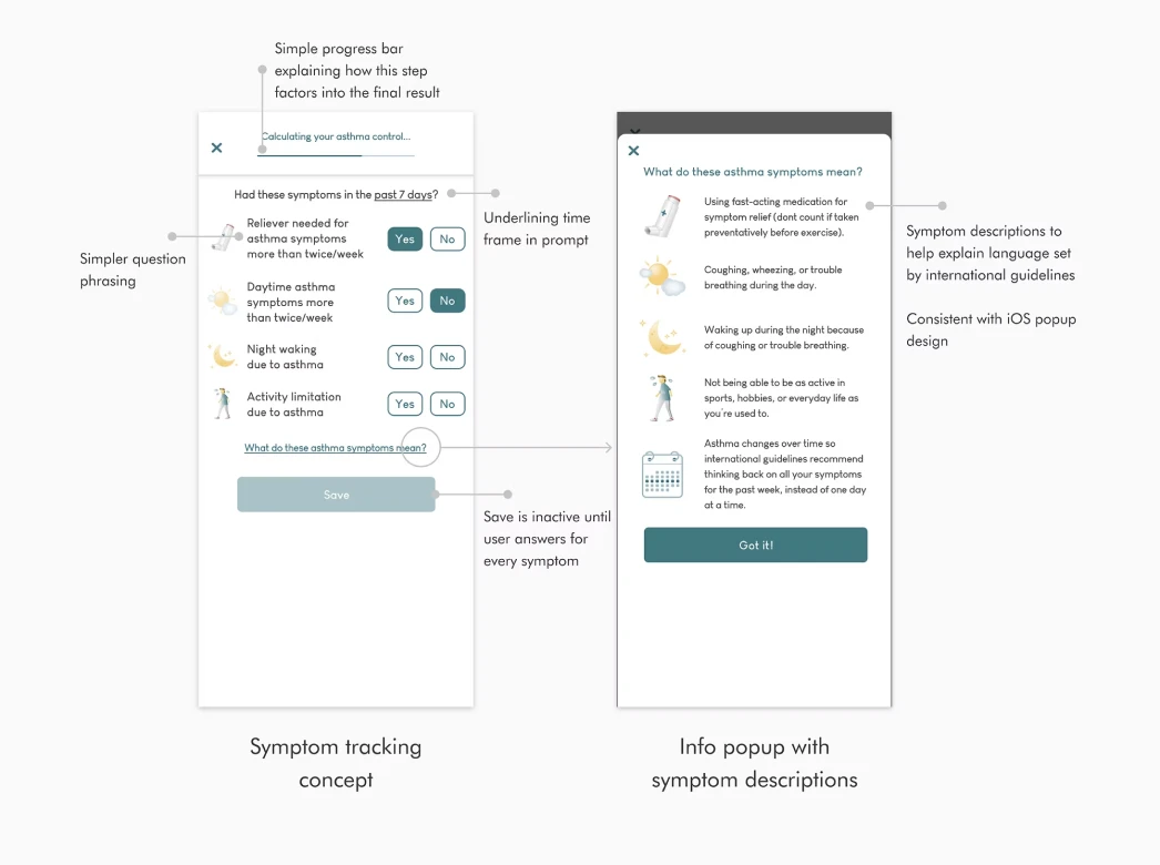 Two mobile screens showing an asthma symptom tracking concept and an info popup with symptom descriptions; the left screen has a list of asthma symptoms with Yes/No buttons and a save button that activates after all answers, the right screen explains symptom meanings with icons and a Got it! button.