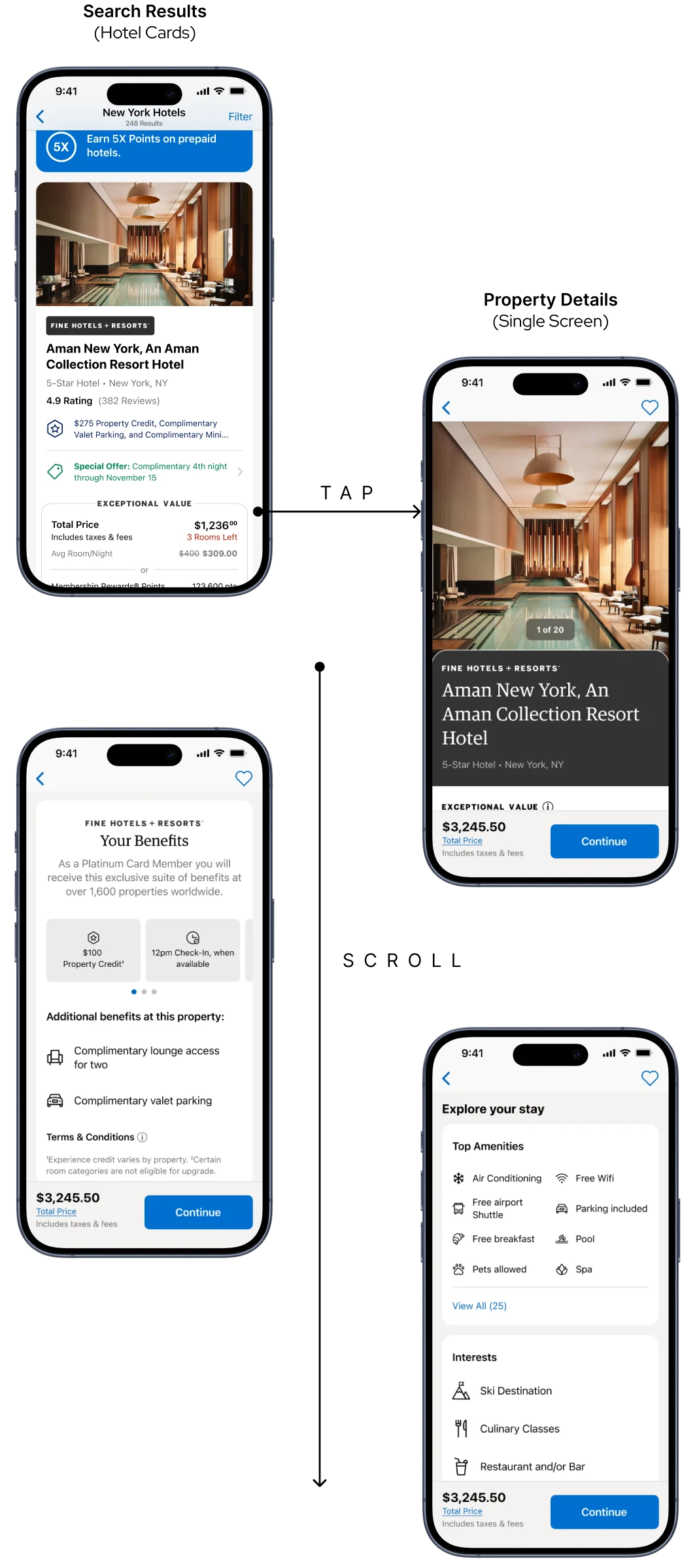 Four smartphone screens displaying a hotel booking app for Aman New York, showing hotel details, pricing, member benefits, amenities, and options to continue booking.
