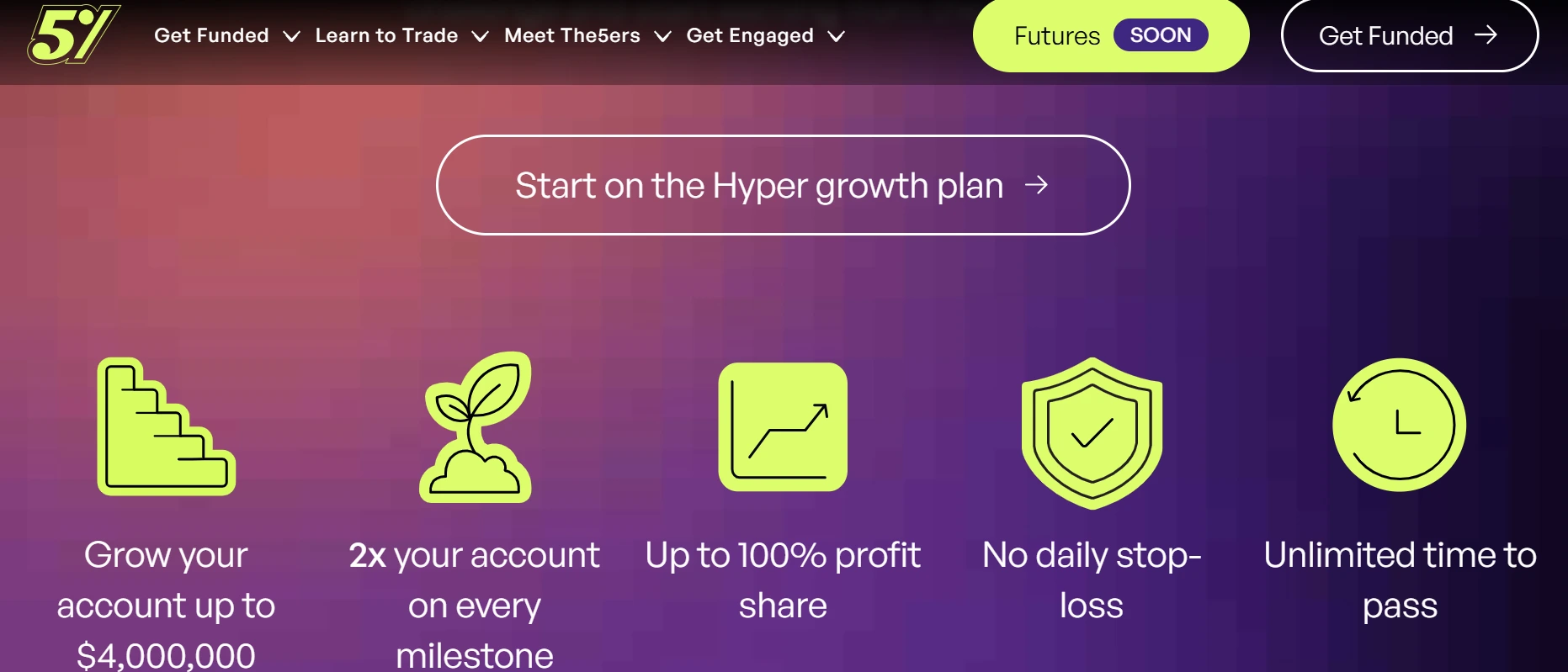 Promotional section for The5ers’ Hyper Growth plan highlighting features like scaling accounts up to $4 million, up to 100% profit share, no daily stop loss, unlimited time to pass and a ‘Start on the Hyper Growth plan’ call-to-action
