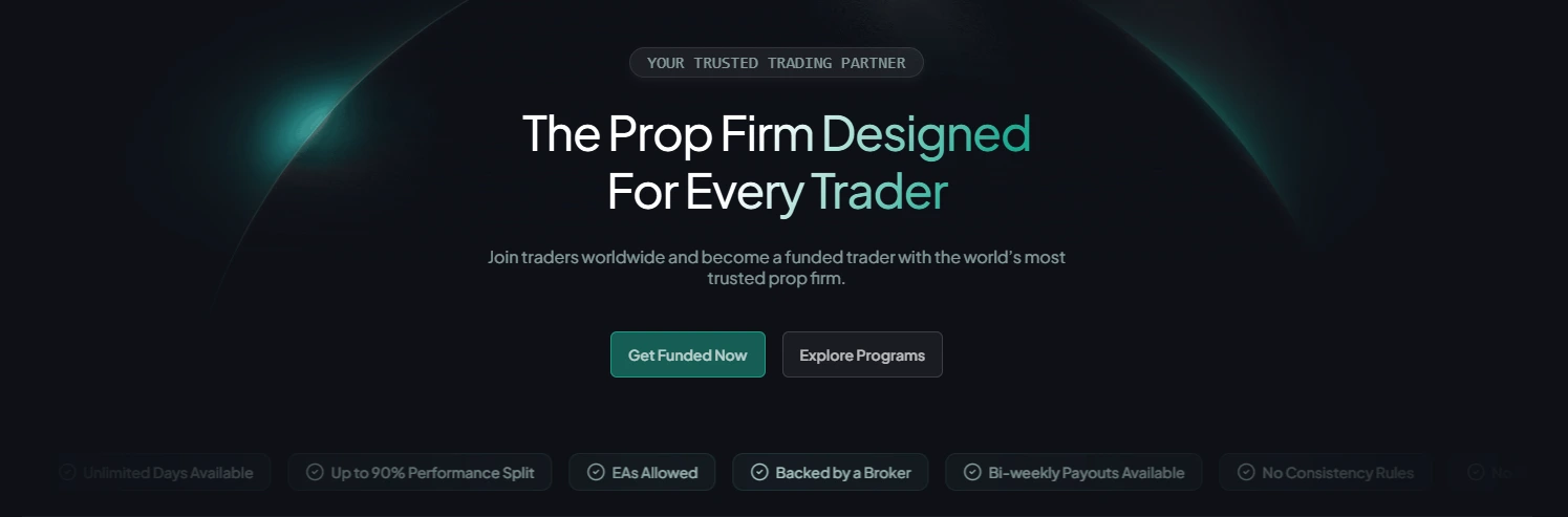 Homepage hero section for FXIFY with the headline ‘The Prop Firm Designed For Every Trader,’ highlighting funding options, program exploration and key benefits like high performance splits and flexible rules