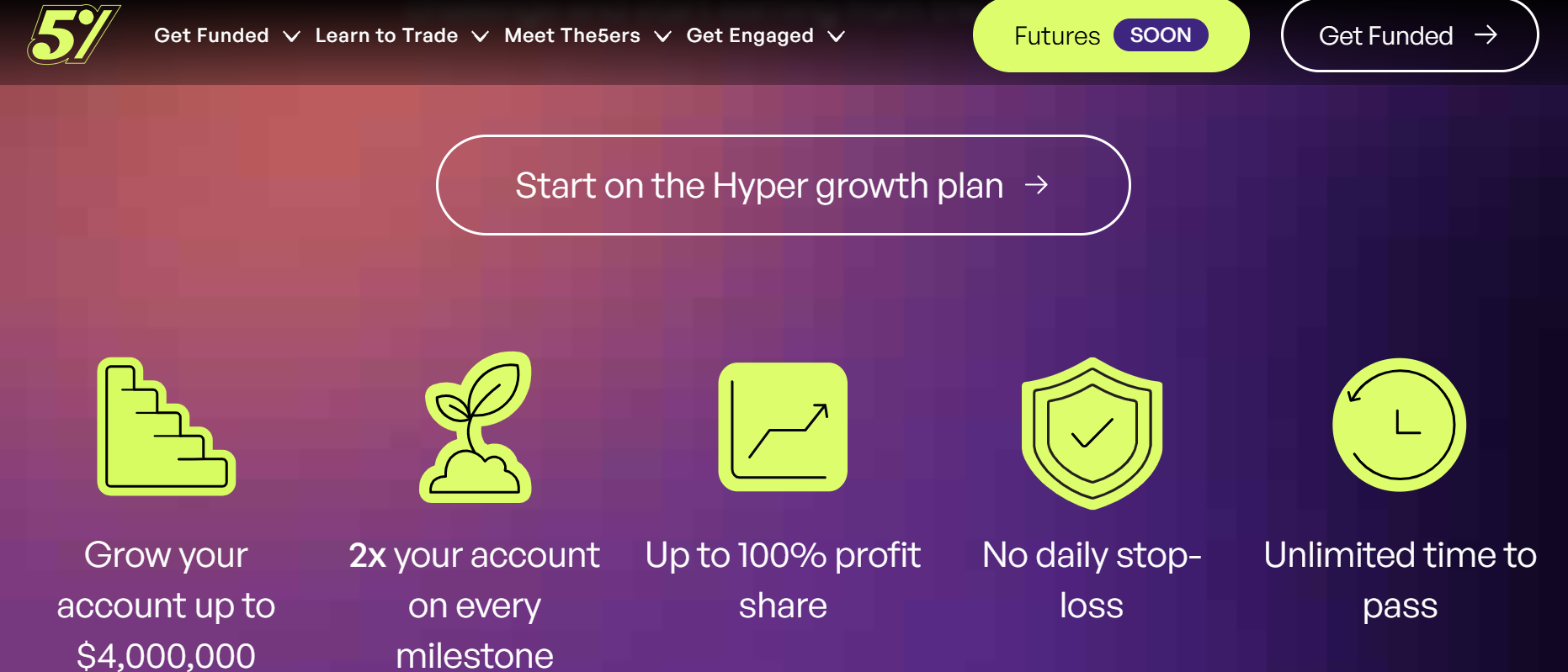 Promotional section for The5ers’ Hyper Growth plan highlighting features like scaling accounts up to $4 million, up to 100% profit share, no daily stop loss, unlimited time to pass and a ‘Start on the Hyper Growth plan’ call-to-action