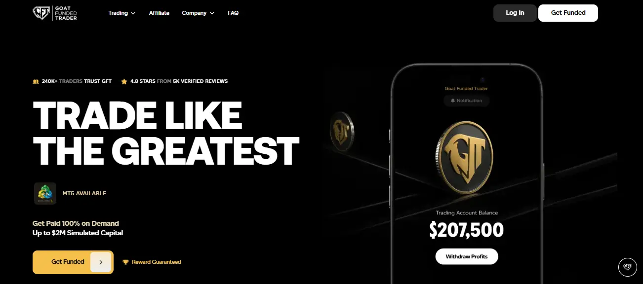 Goat Funded Trader home page screenshot
