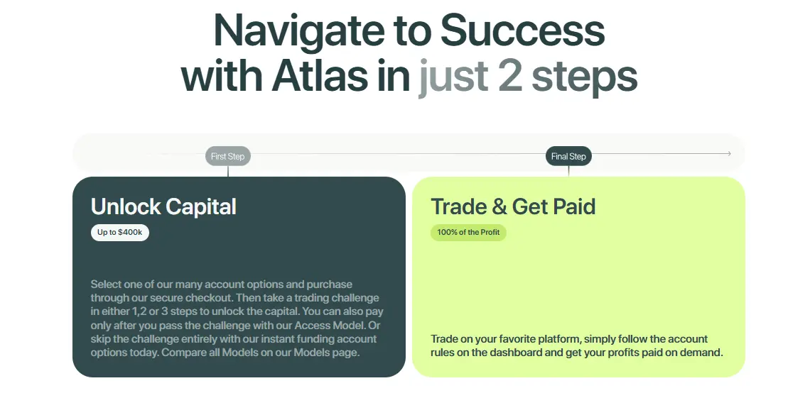 Trade with Real Funds