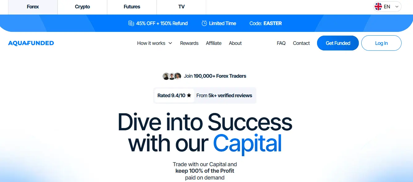 AquaFunded – Best for Futures Trading