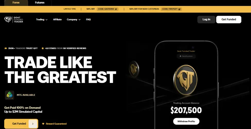 Goat Funded Trader –  Best for Options Trading