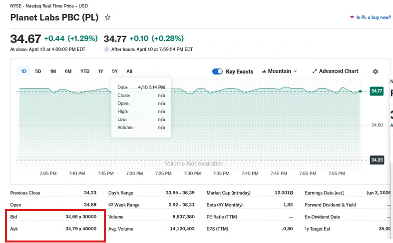 Planet Labs stock prices with bid-ask spread