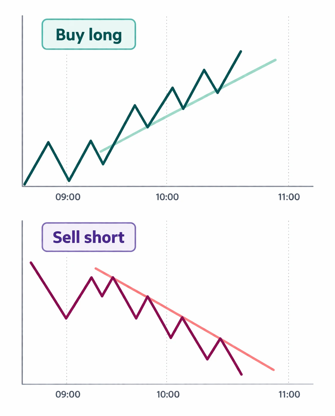 Trend trading strategy graphic