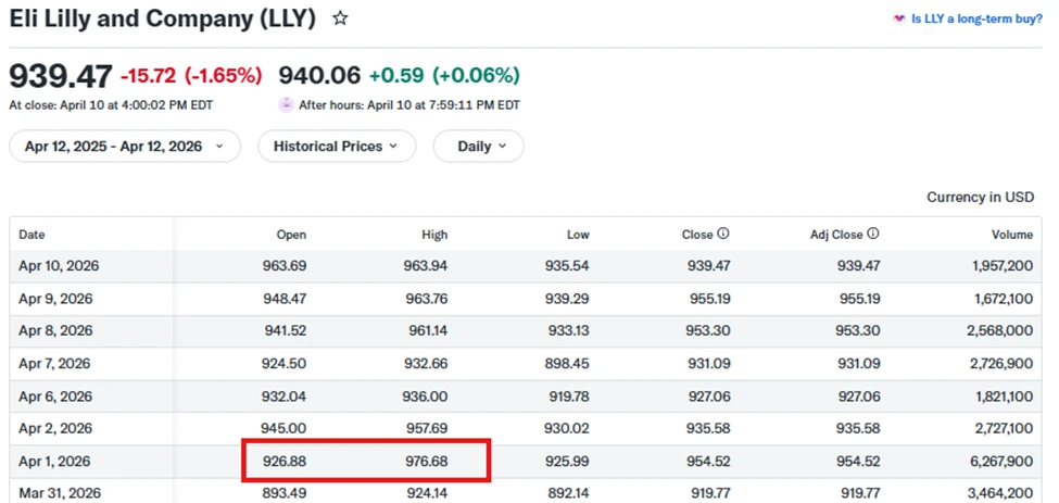Effects of FDA approval announcement on Eli Lilly share prices (April 1)