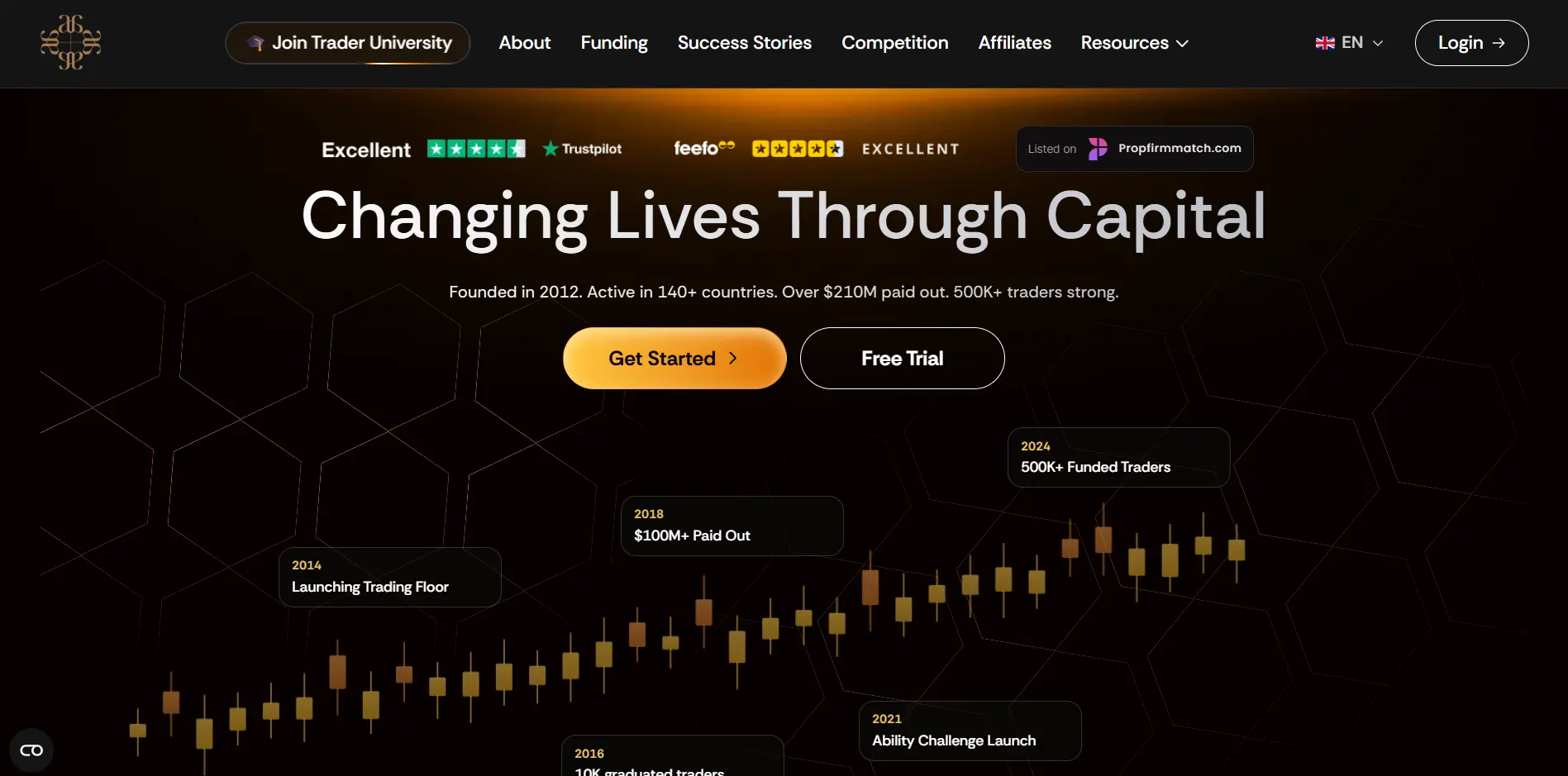 Audacity Capital — Best for Established News Traders