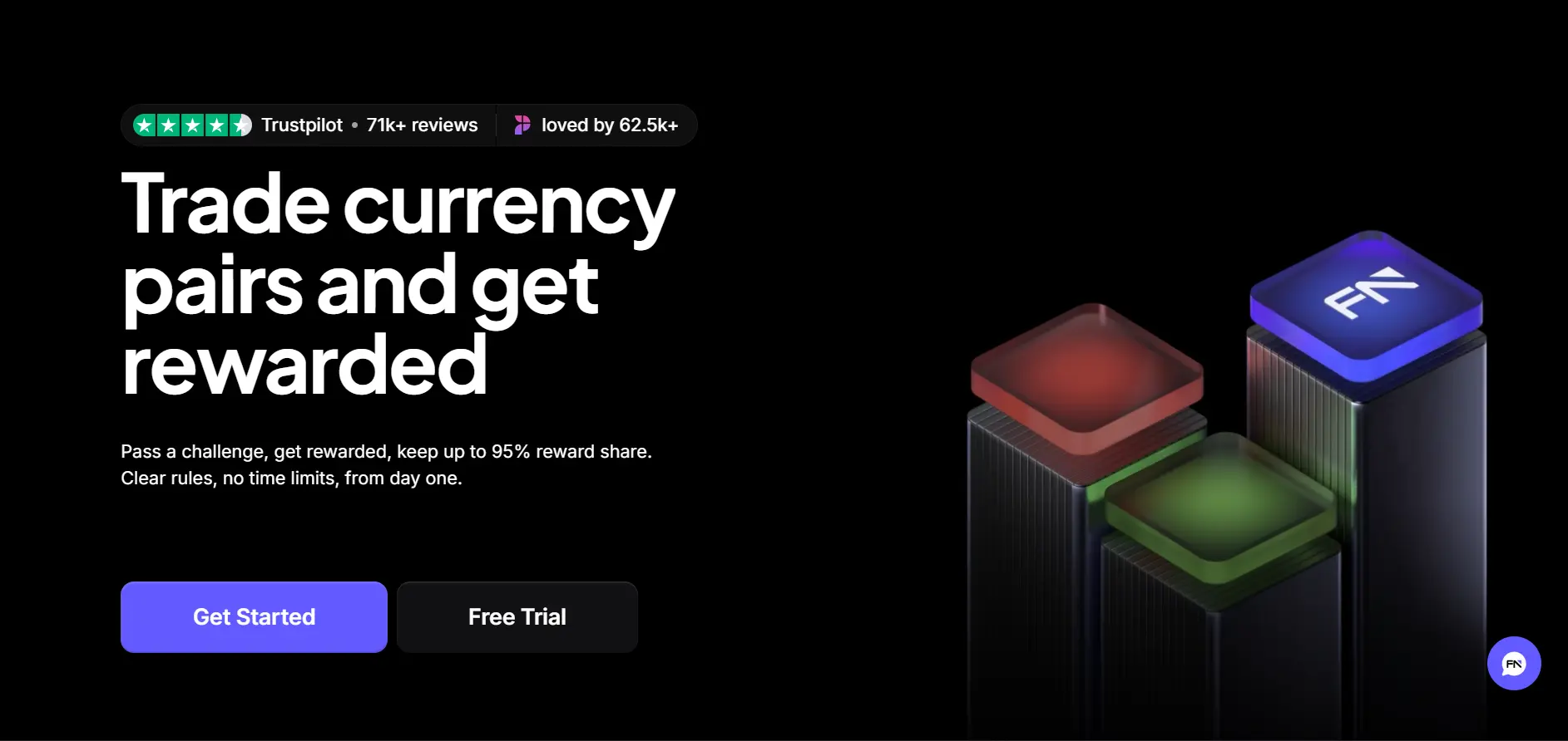 FundedNext — Best for News Traders